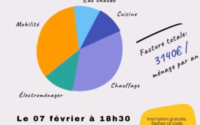 Energie comment moins consommer au quotidien